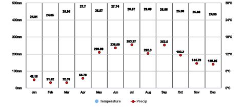 sta rosa laguna weather|Santa Rosa, Laguna, Philippines Weather.